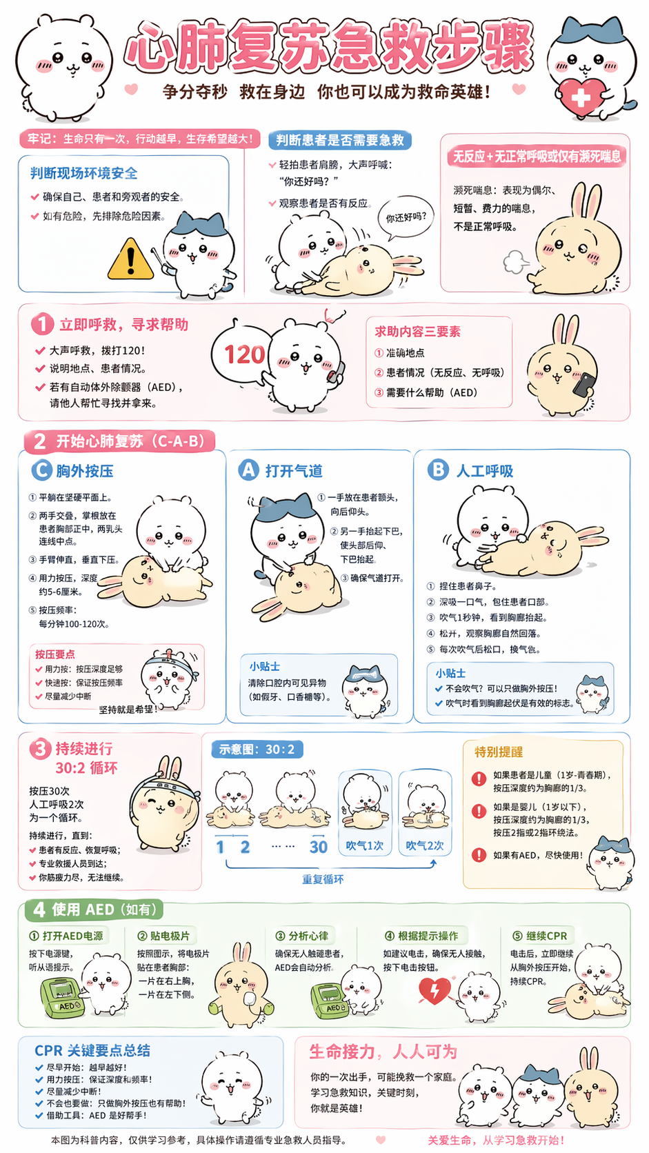 4.2 心肺复苏急救讲解图