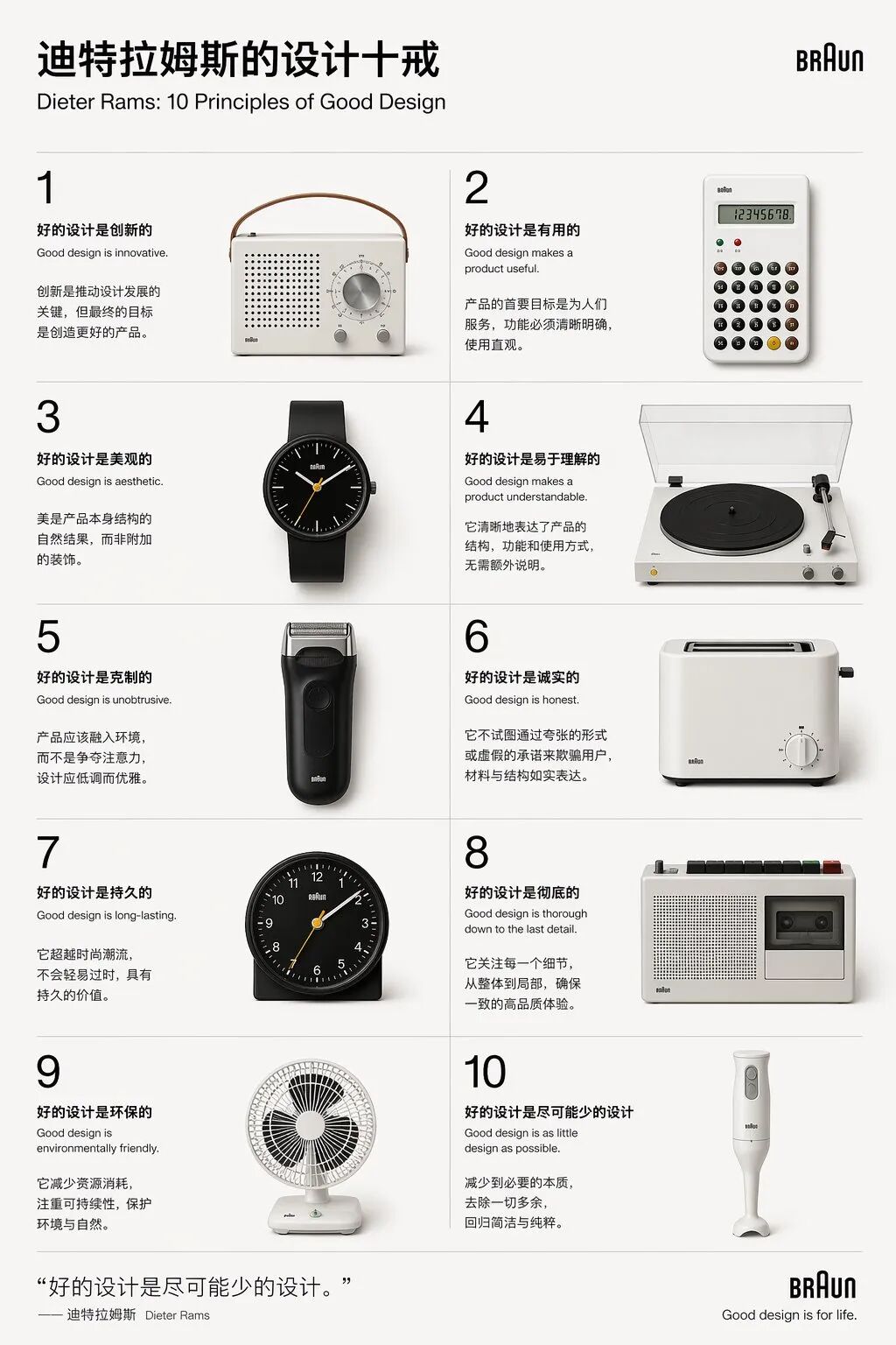 迪特拉姆斯设计十戒