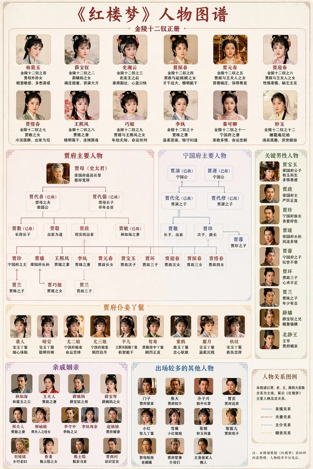 10.5 红楼梦关系图