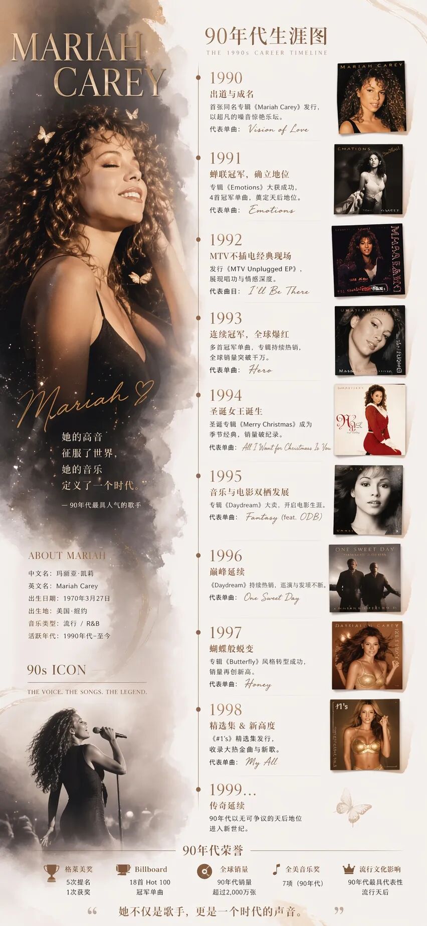 4.6 Mariah Carey 信息长图