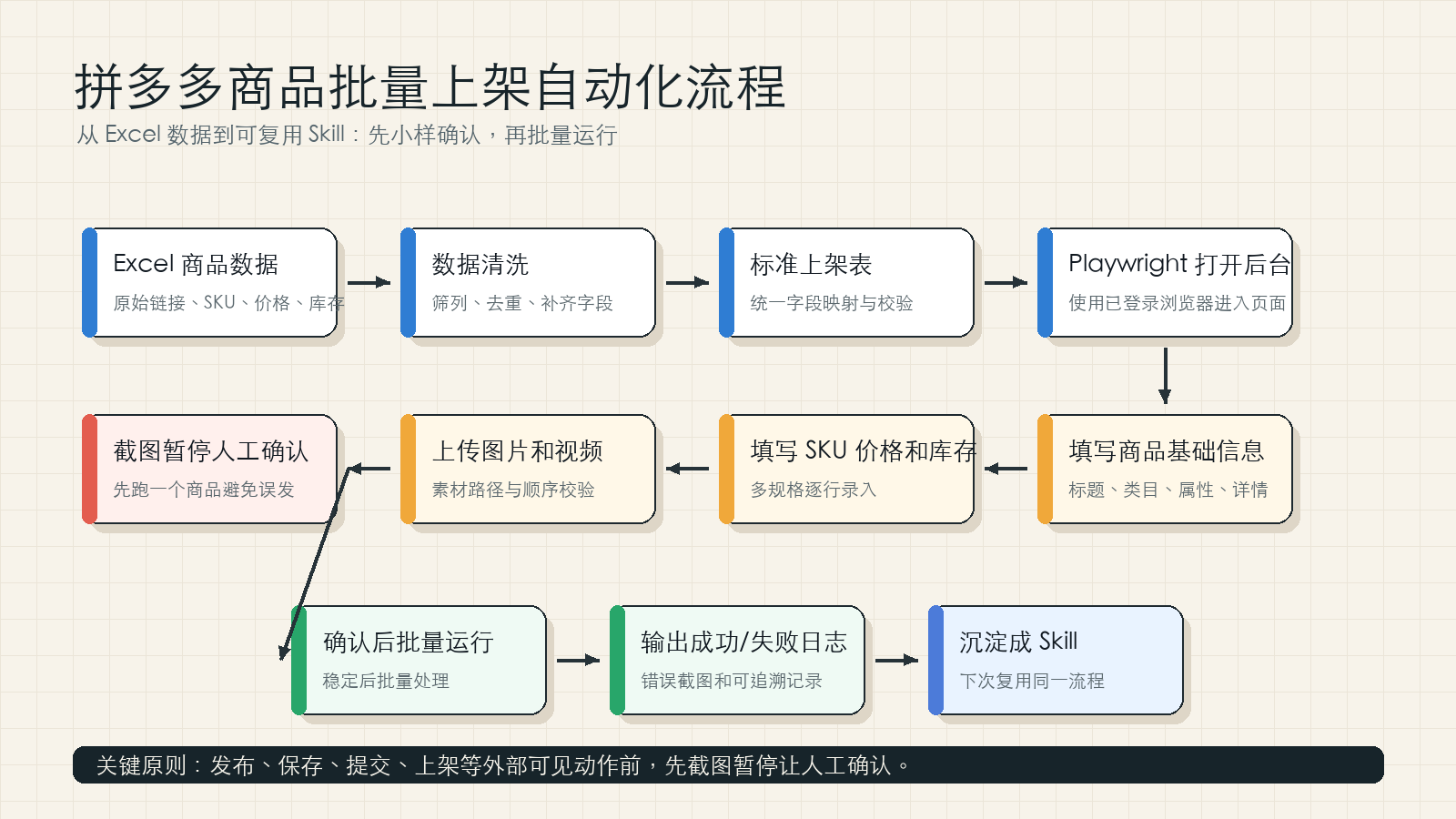 图片 21