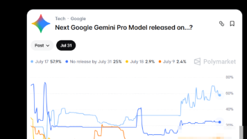 憋了两个月，Gemini 3.5 Pro 终于要来了！前端代码一次生成，传闻 7 月 17 日亮相。