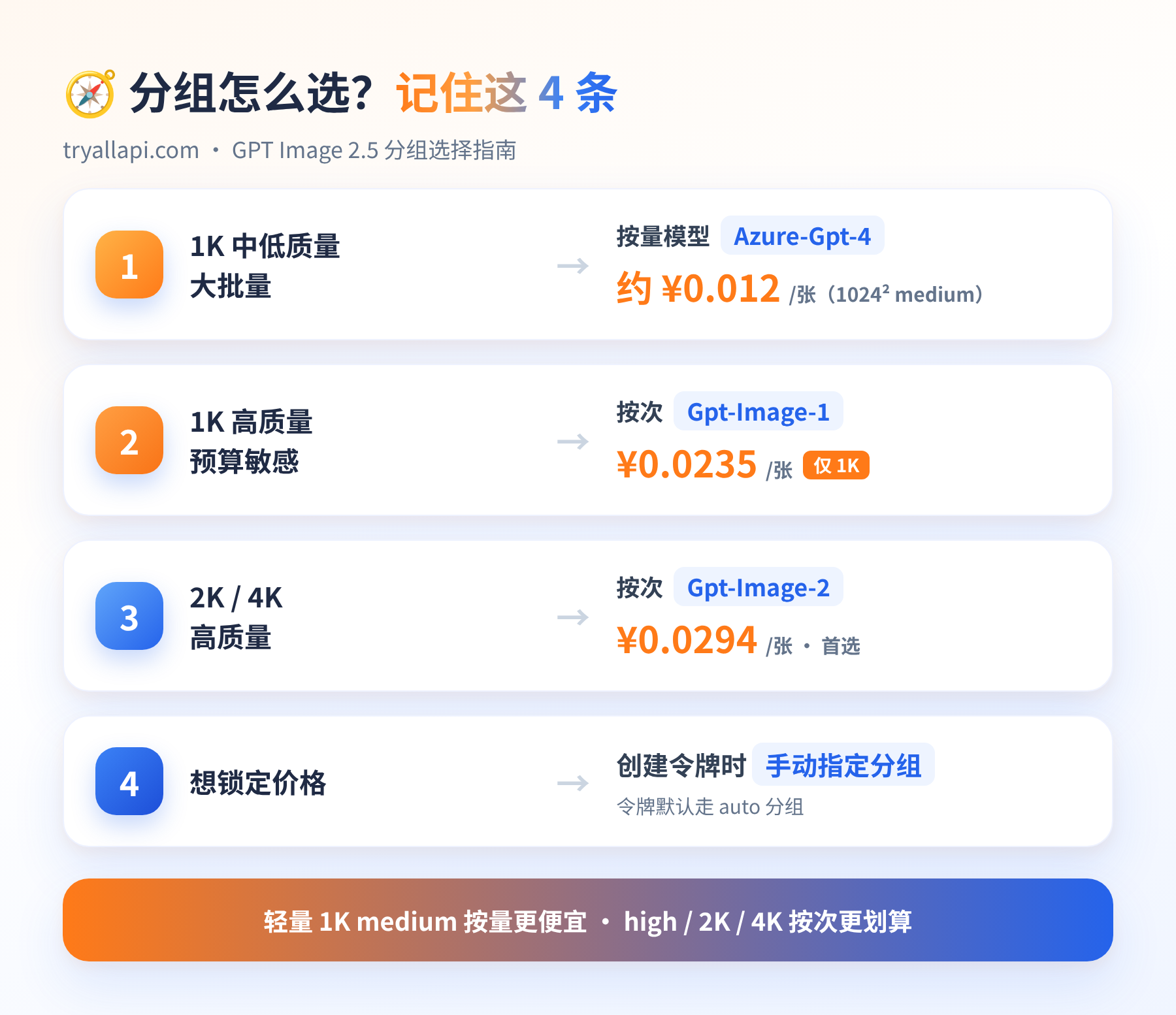 分组选择指南
