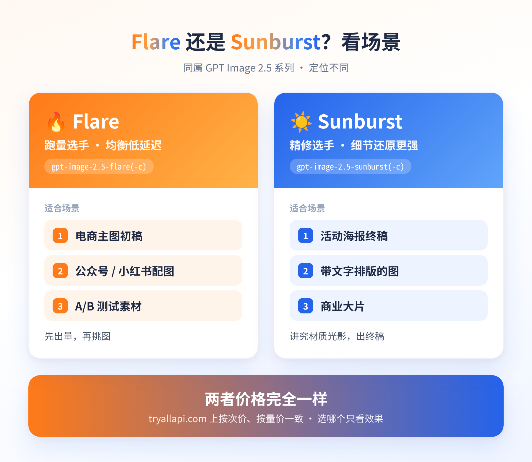 Flare vs Sunburst 场景对比