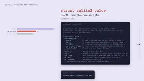 SQLite codebase explainer video