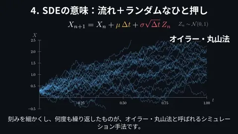Stochastic differential equations explainer