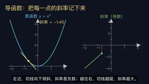Manim derivative lesson