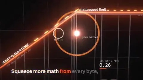 CUDA kernel optimization music video