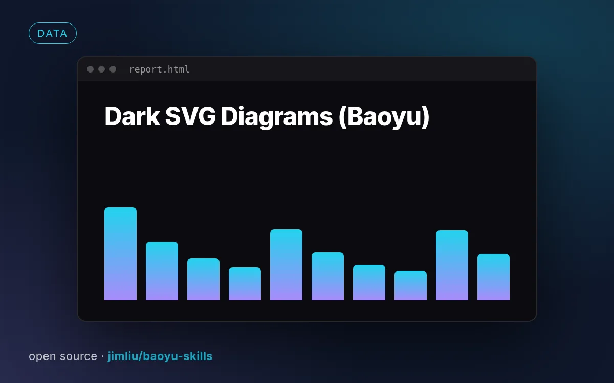 Dark SVG Diagrams (Baoyu)