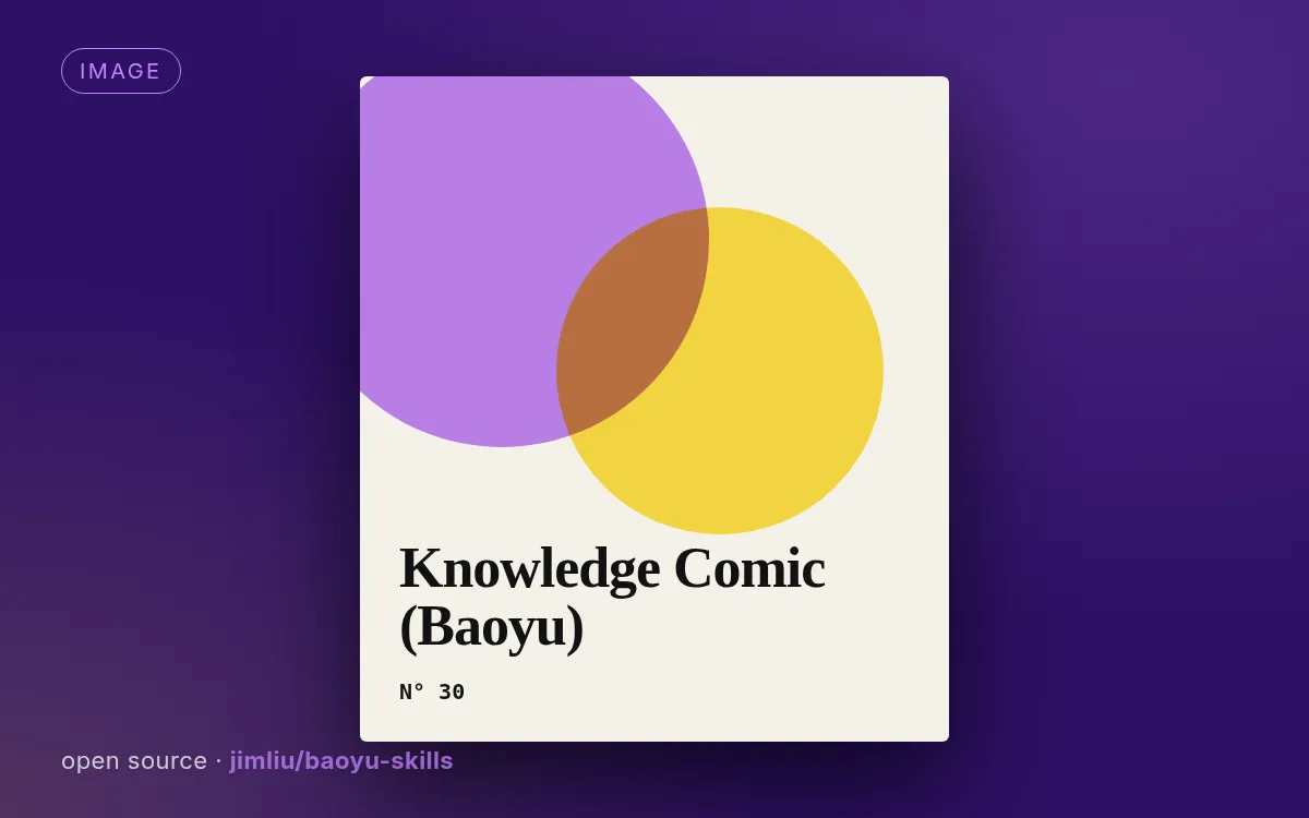 Knowledge Comic (Baoyu)