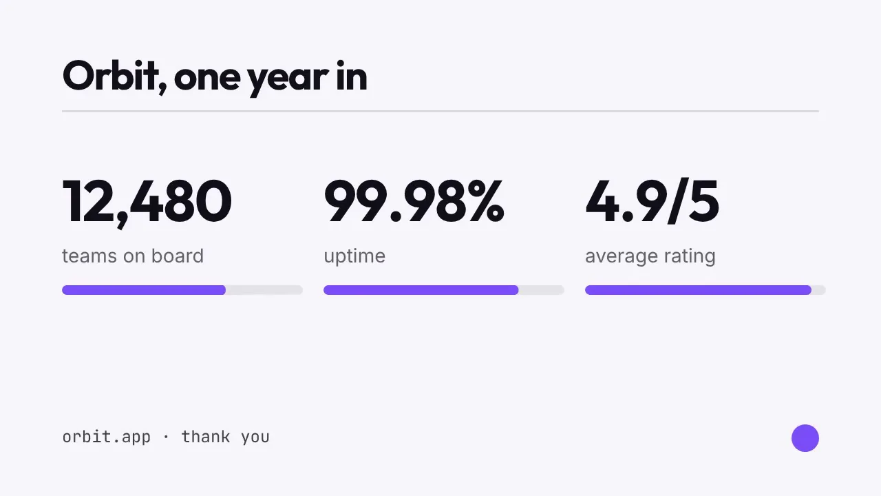 orbit year one