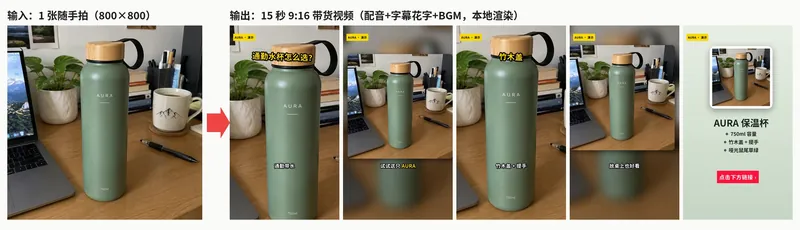 Product Photo to Video Shots