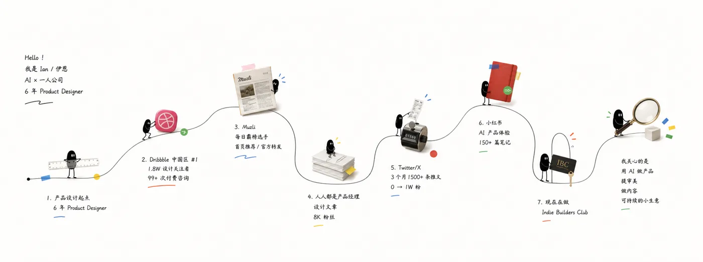 彩蛋长卷故事图