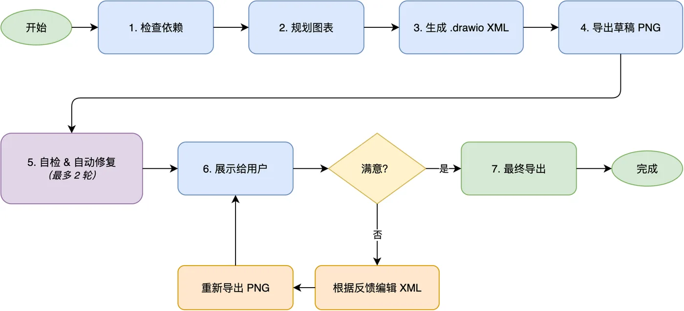 工作流