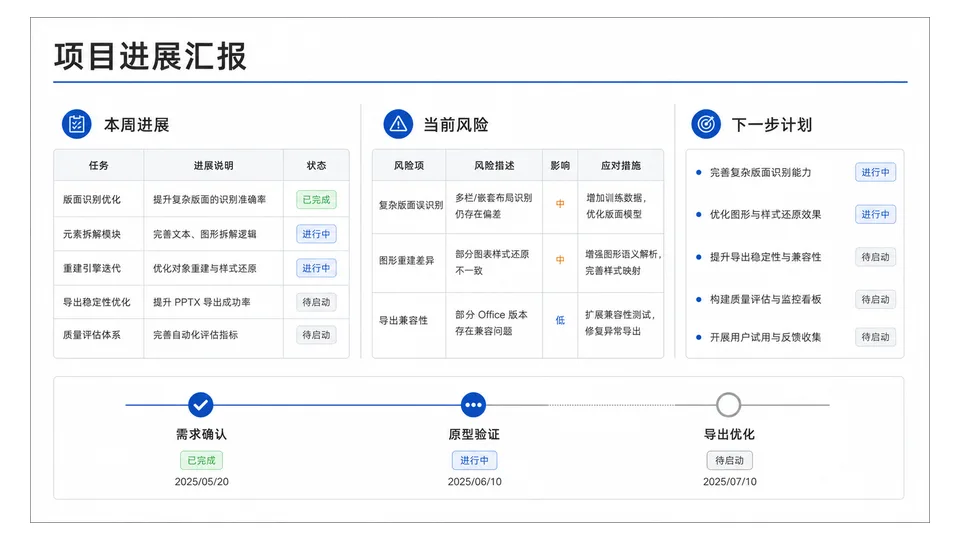 原图 · 状态汇报