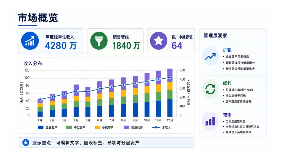 原图 · 市场快照