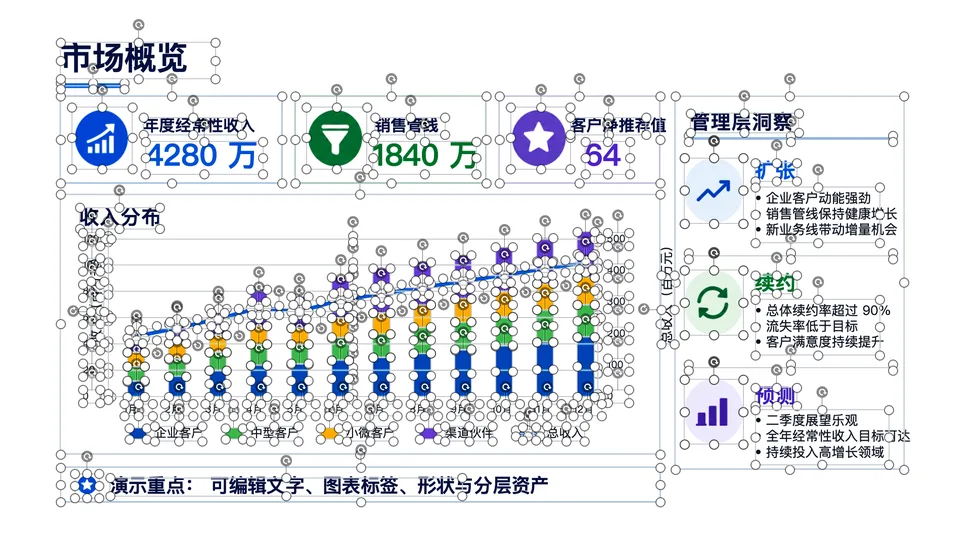可编辑结果 · 市场快照