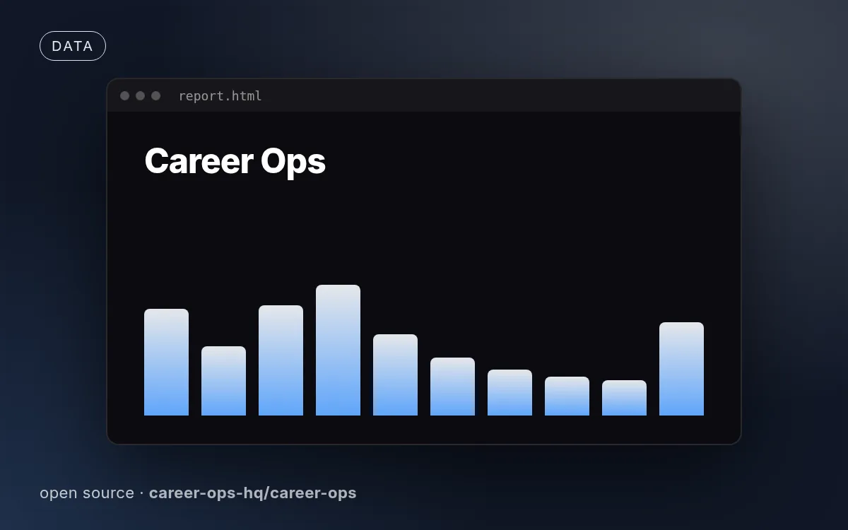 Career Ops
